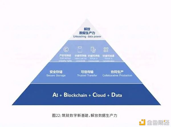 2020年全球区块链发展趋势报告：数据要素视角下的区块链新机遇