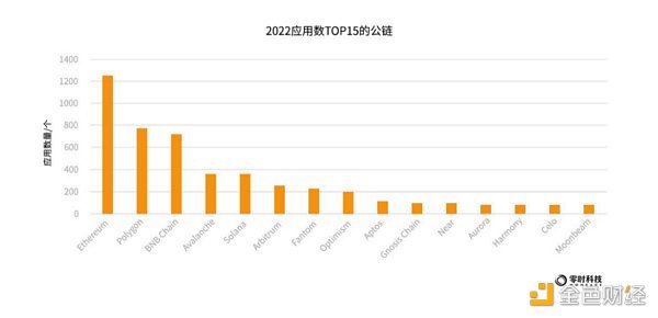 《2022年全球Web3行业安全研究报告》正式发布