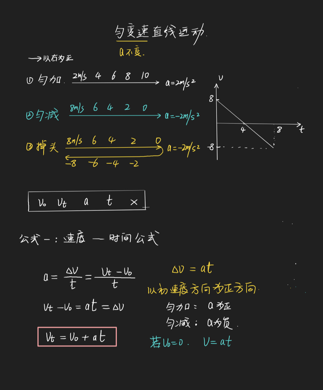 高中物理:匀变速直线运动的公式