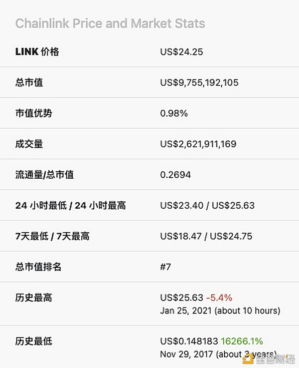 预言机：DeFi的必要条件