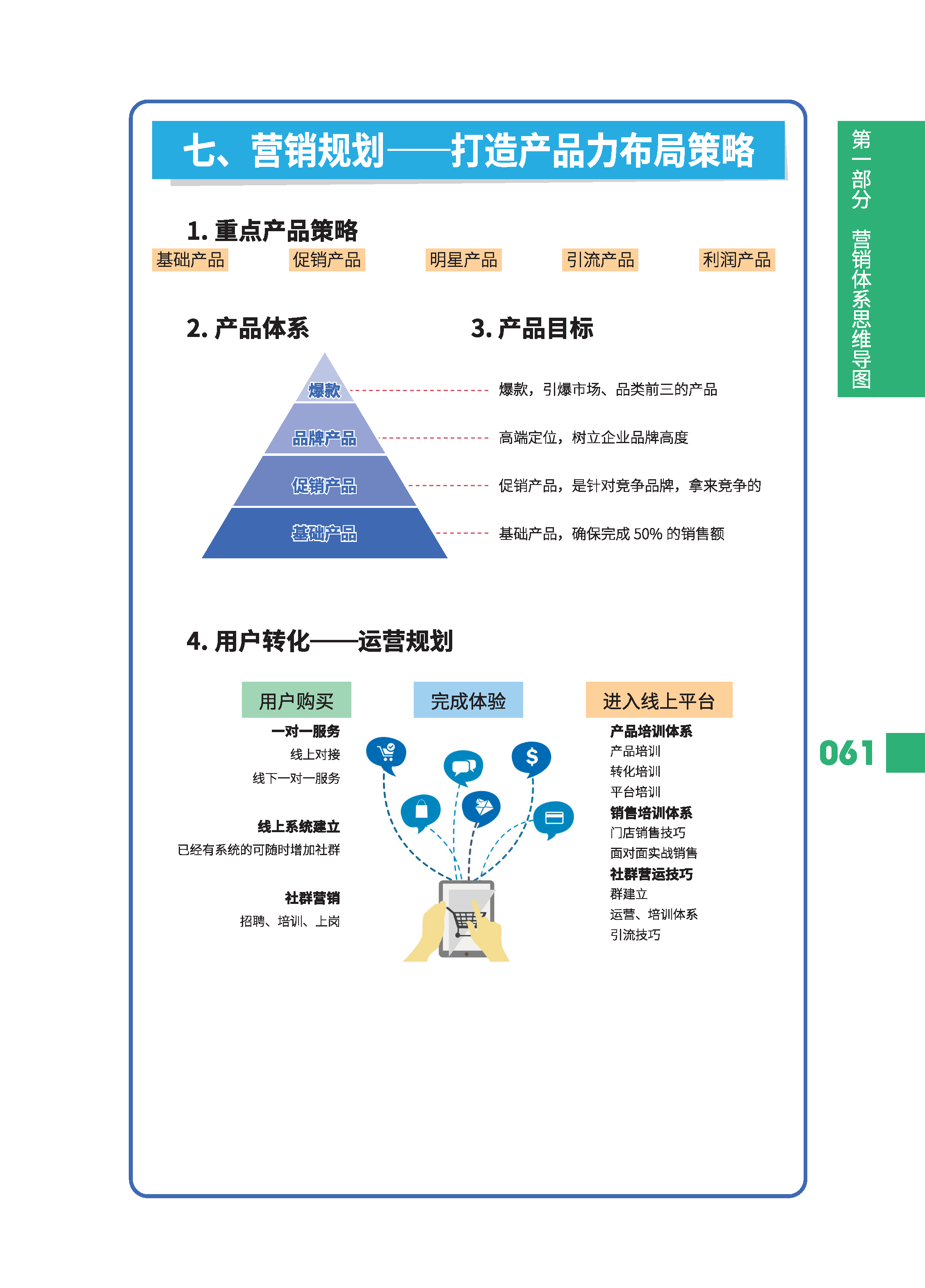 营销思维导图   《营销规划