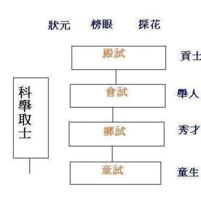 为什么科举制度在中国能够延续一千多年