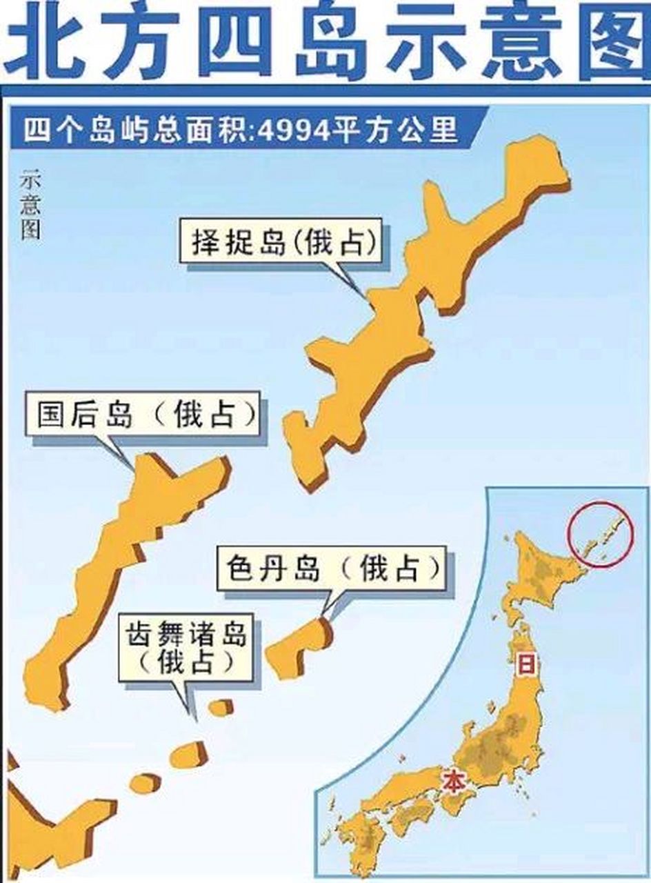 日本认为,当前是夺回北方领土北方四岛的历史性机遇!