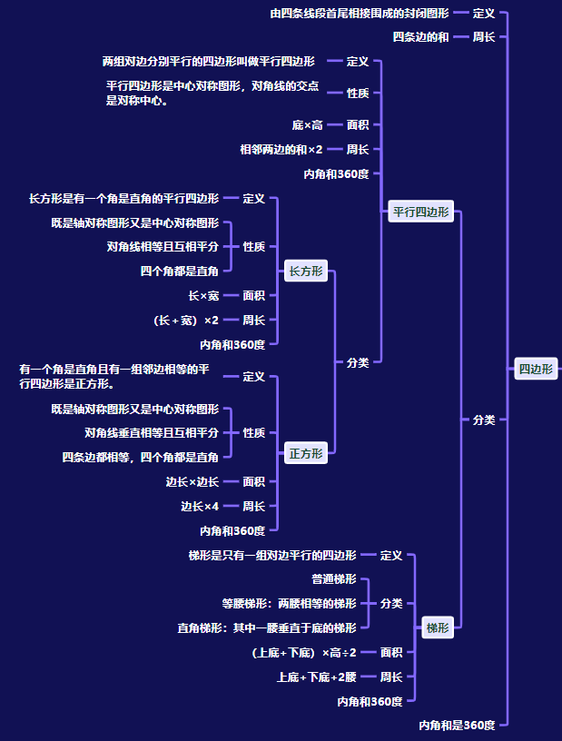 图形与几何思维导图,高清数学导图分享