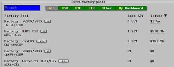 Uni V3进击下的CRV：深度解析Curve业务模式、竞争现状和当下估值