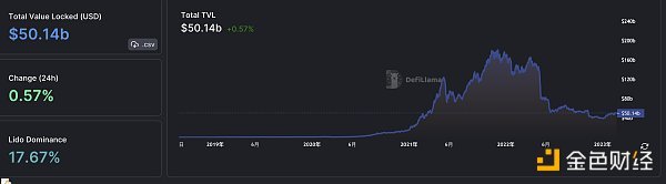 金色Web3.0日报 | 三箭资产清算人Teneo将出售三箭资本持有的NFT 金色Web3.0日报 | 三箭资产清算人Teneo将出售三箭资本持有的NFT