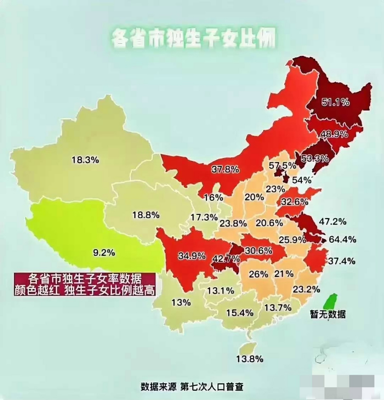 各省市独生子女比例,80,90年农村最火的标语:要想富,少生孩子,多种树
