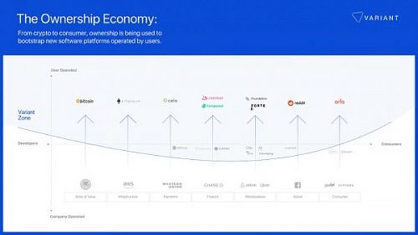 Crypto 思潮编年史 (1997 - 2022)