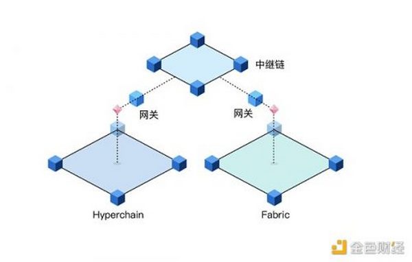 金色观察｜一文读懂趣链的产品构架