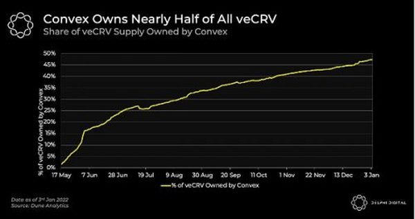 解构 Curve War 发展的三个阶段