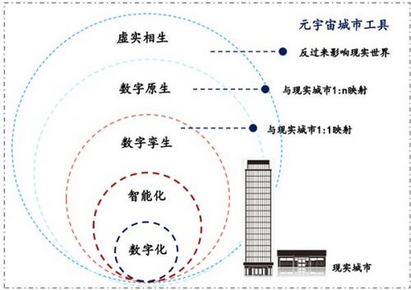 元宇宙不只是玩游戏 也将改变你的工作 揭秘三大生产力巨变