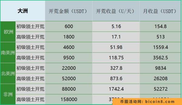 NG次时代步入亚洲市场