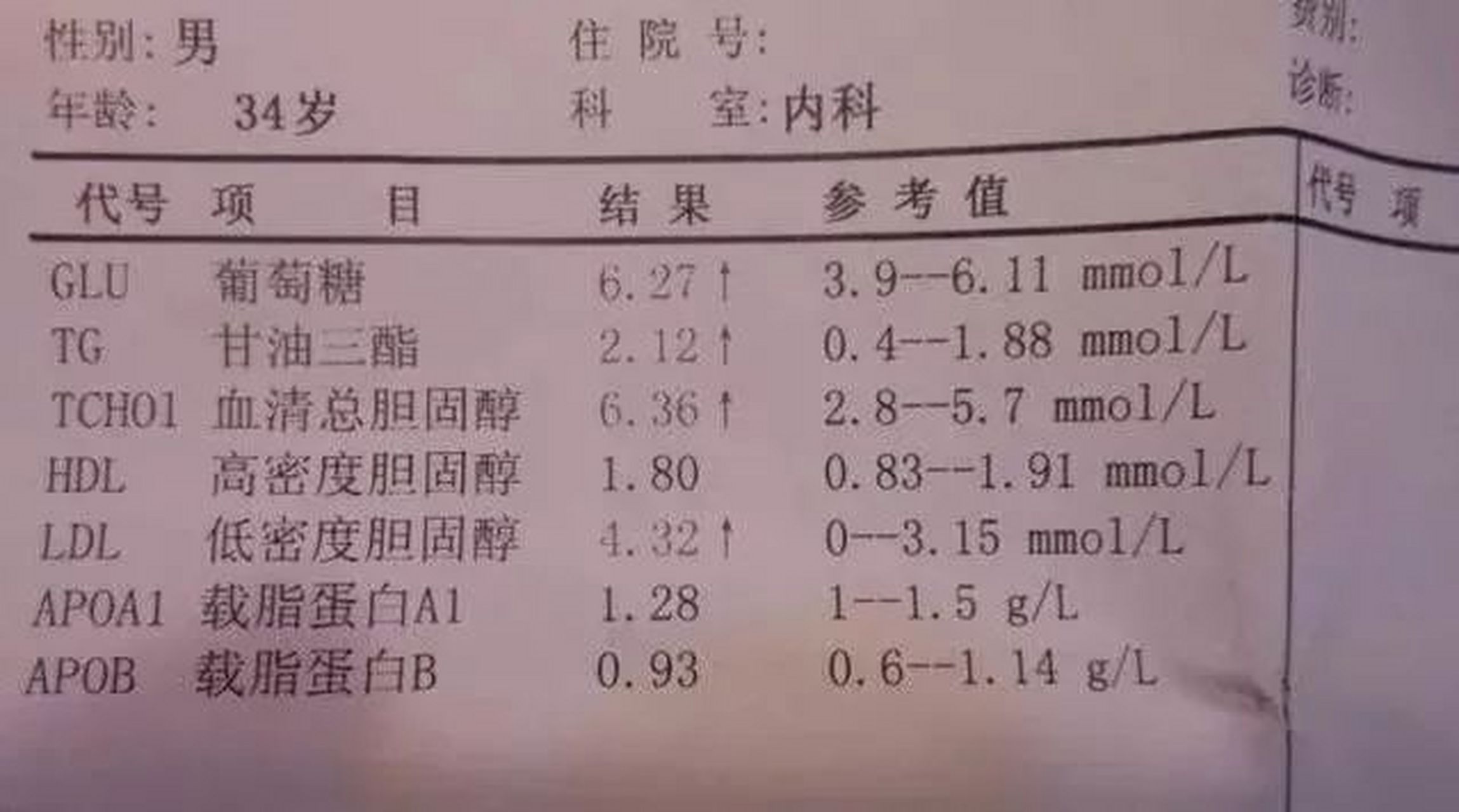 血脂高的人不能吃豆腐?医生:不止豆腐,这4种食物也尽量少吃