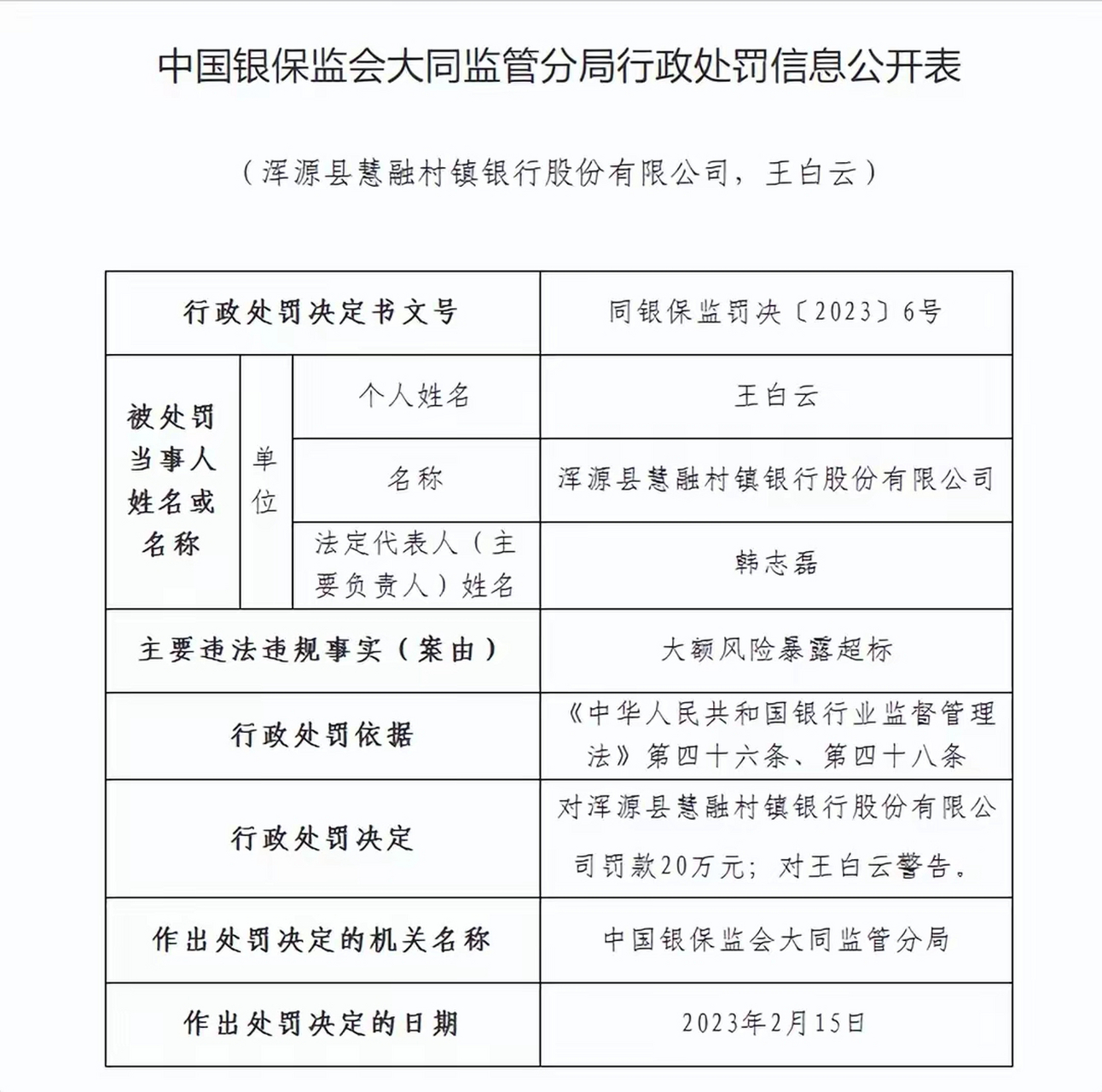 2月23日,银保监会官网公布《中国银保监会大同监管分局行政处罚