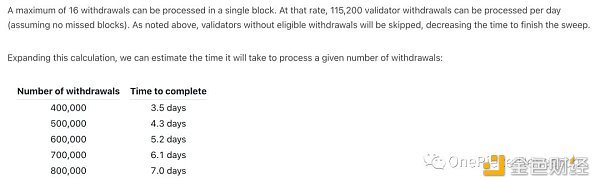 国债和Cryptopia：ETH 2.0与LSDFi的OP研究结果