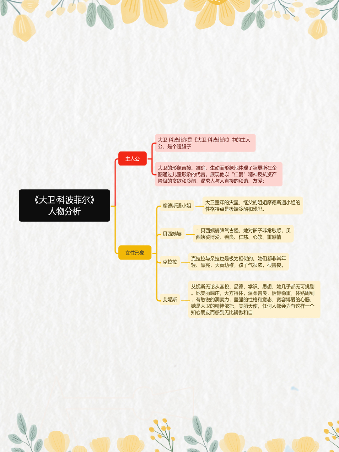 大卫科波菲尔板书设计图片