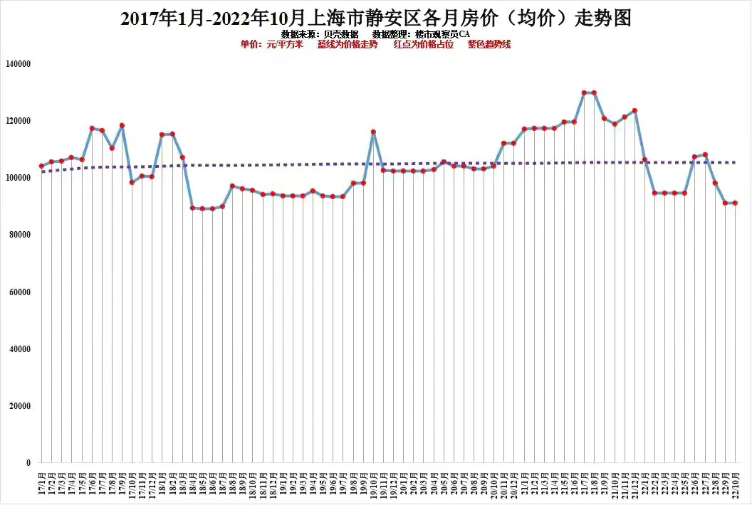 上海近十年房价曲线图片