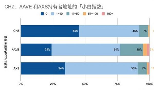 粉丝代币赛道研究：明星经济体能否让Web3破圈？