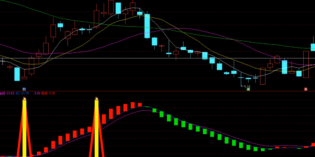 「通达信军师神助」-短线指标,纯技术公式,专注寻找短线低点