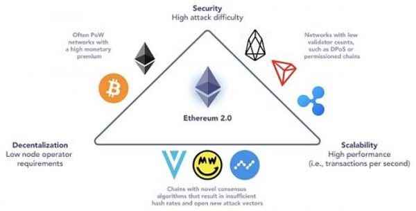 全景式理解区块链行业脉络（上）