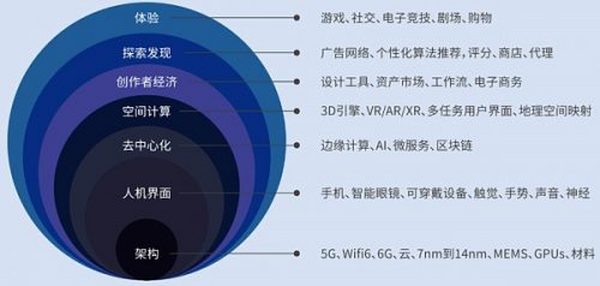 元宇宙的财富密码