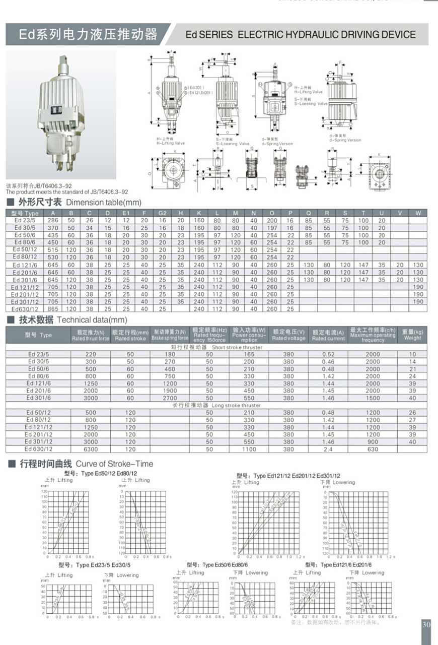 ed630/12系列电力液压推动器制动器及其零部件均由数控加工中心加工