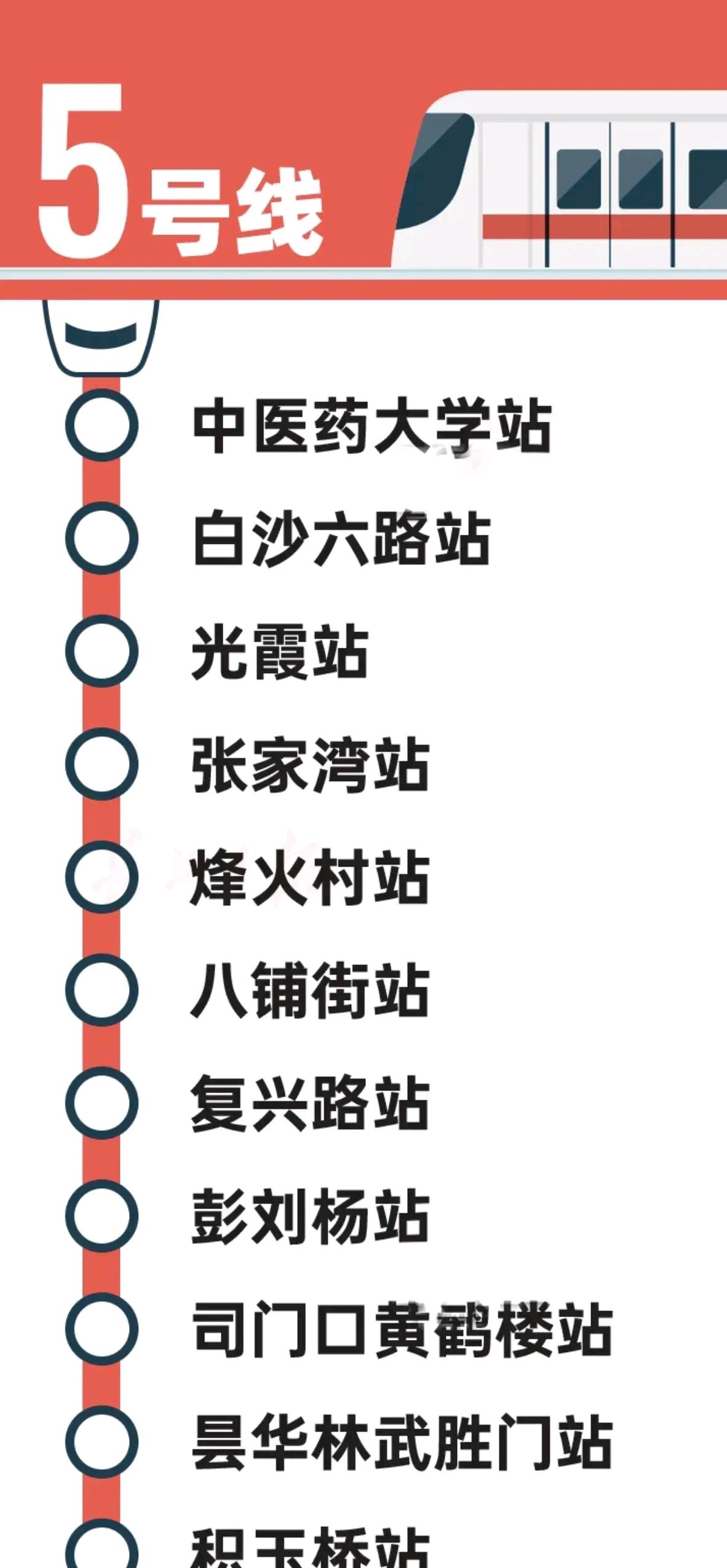 武汉地铁5号线站名确定,快看看有没你家门前
