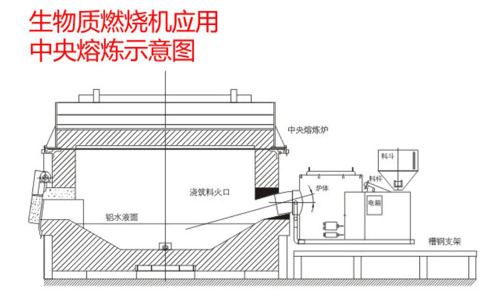 生物质燃烧机拆解图图片