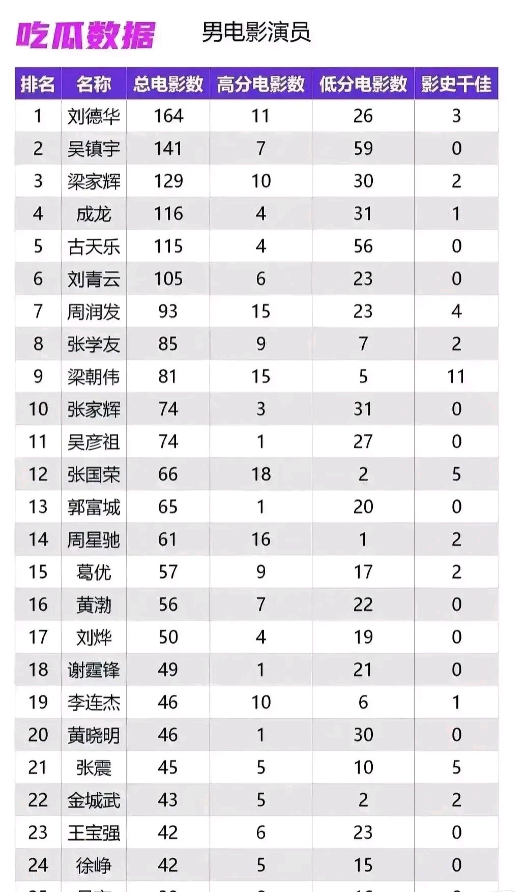 中国电影男明星排行榜图片