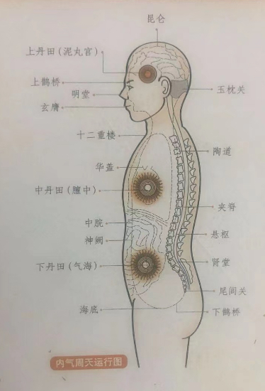 道家流传千古的法诀:通小周天