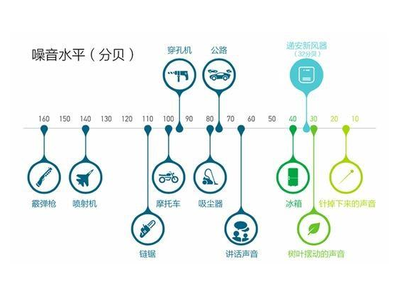 分贝对照表图片