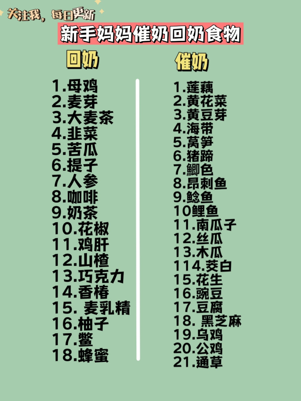 新手妈妈回奶和催奶食物!妈妈们记得收藏!
