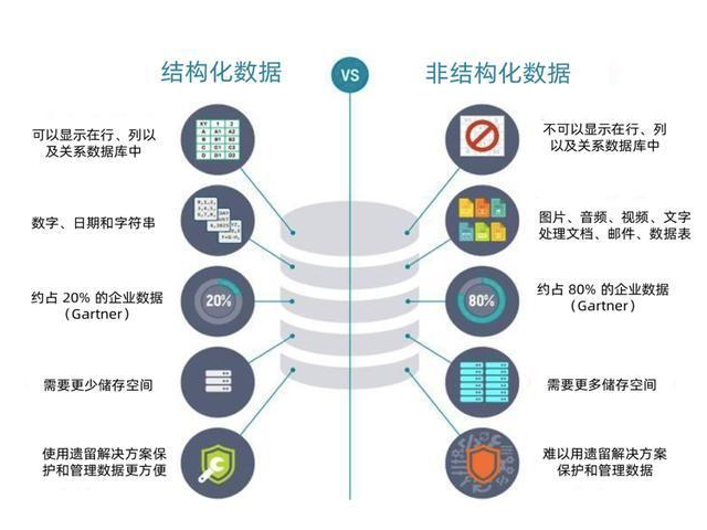 结构化数据库图片