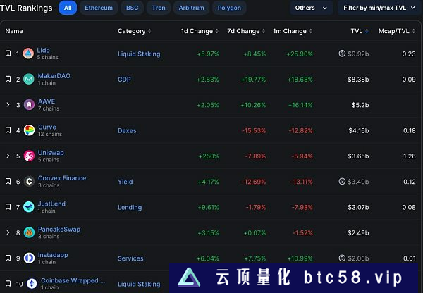 金色Web3.0日报|美国司法部对Terra USD崩盘一事展开调查