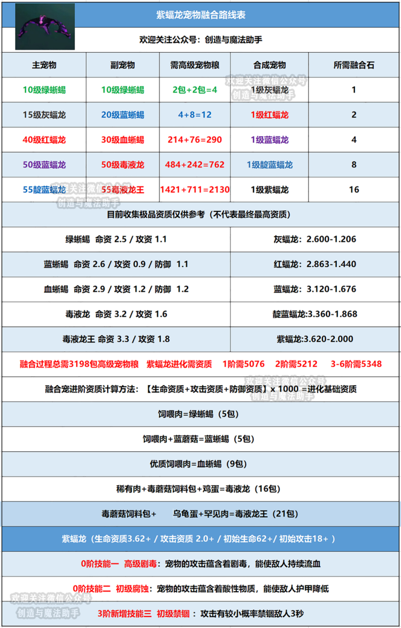 创造与魔法红蝠龙图片