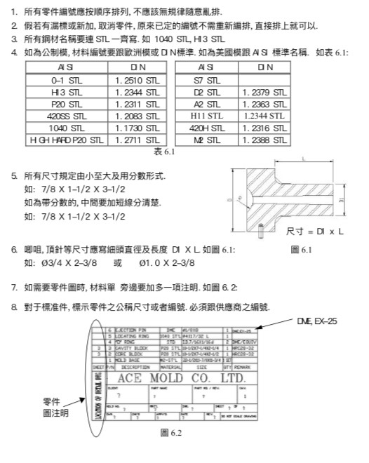 零件图标题栏国家标准图片