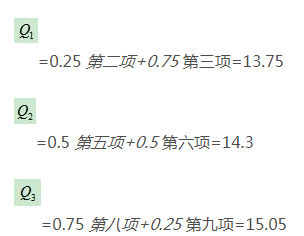 如何在python中绘制箱线图