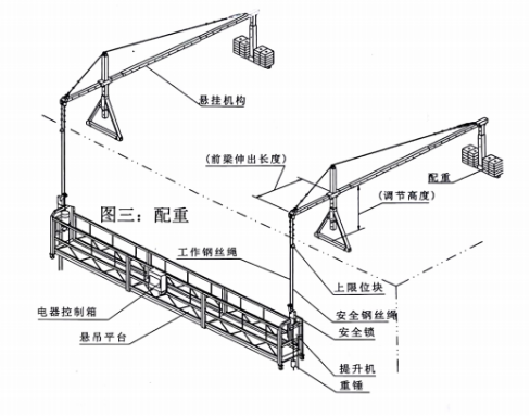 吊篮绳索的绑法图片