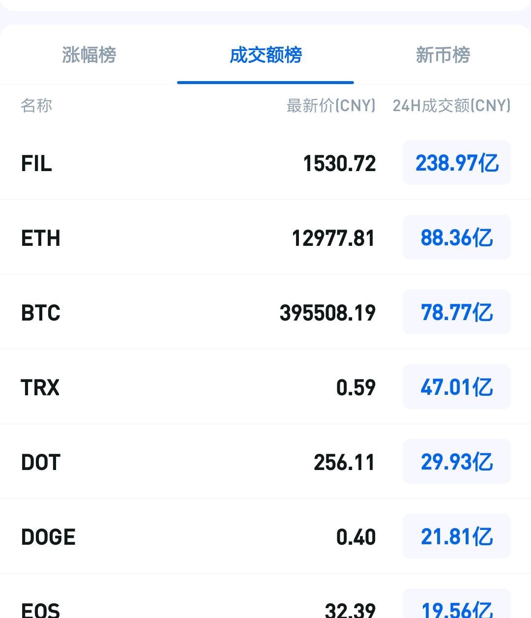 fil币，fil币今日最新价格