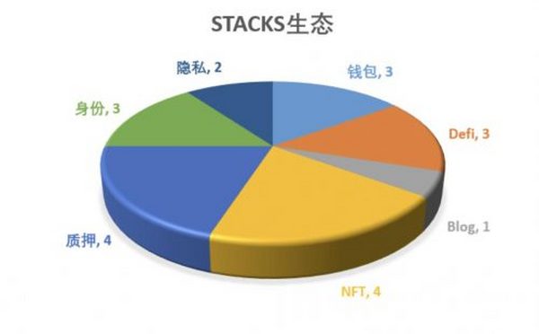 比特币生态的新视角：从基石到桥梁 未来这些项目值得关注？