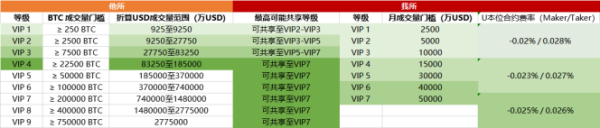 一路披荆斩棘，火币合约如何引领2020年衍生品风潮？