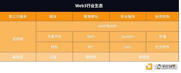 《2022年全球Web3行业安全研究报告》正式发布