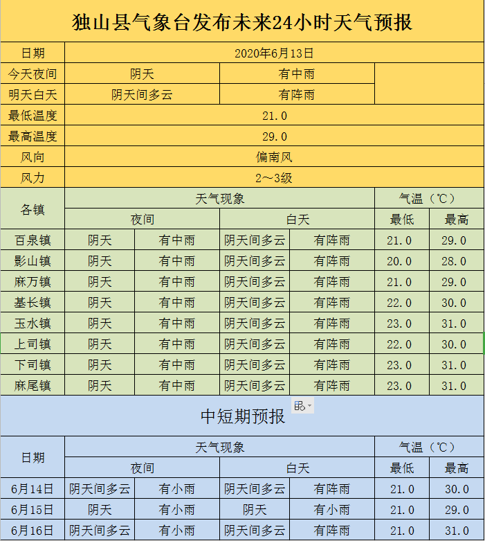 历史天气预报查询图片