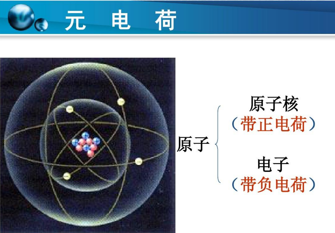 原子核带什么电图片