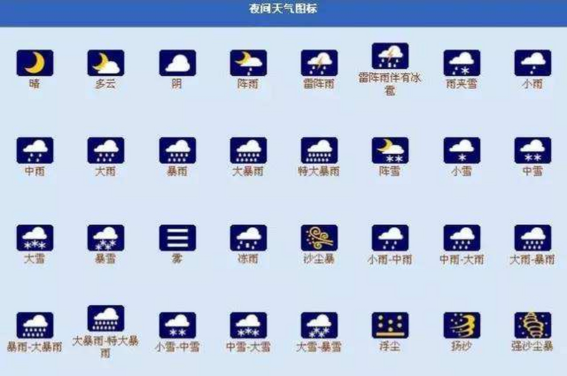 小时候学的是图二图三. 这降雨量符号差别太大.