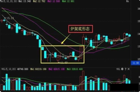 股票出現空中加油形態,二話不說滿倉幹,後市不是漲停就是漲不停