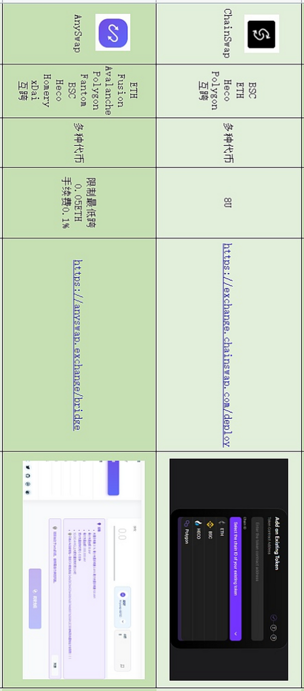 多链DeFi挖矿必备 10种资产跨链工具汇总