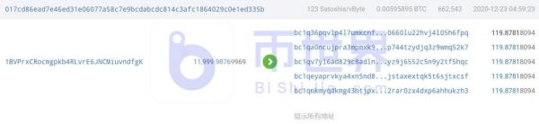 【合约日报】时隔一年！主力1.2万枚BTC转出到100个账户欲洗盘