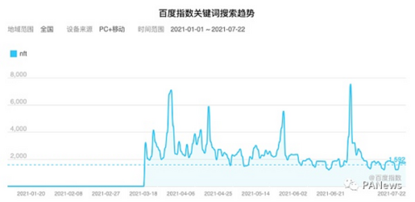 本土NFT项目大盘点：海外主导下 国内种子选手都有谁？