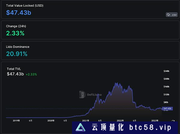 金色Web3.0日报|美国司法部对Terra USD崩盘一事展开调查